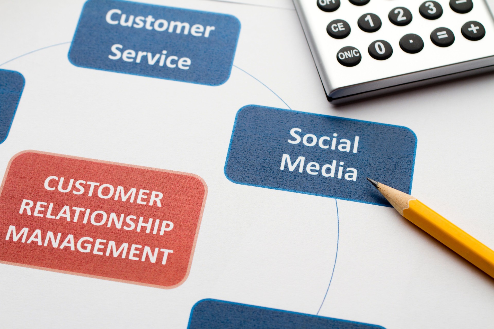Business graphs & charts Customer Relationship Management